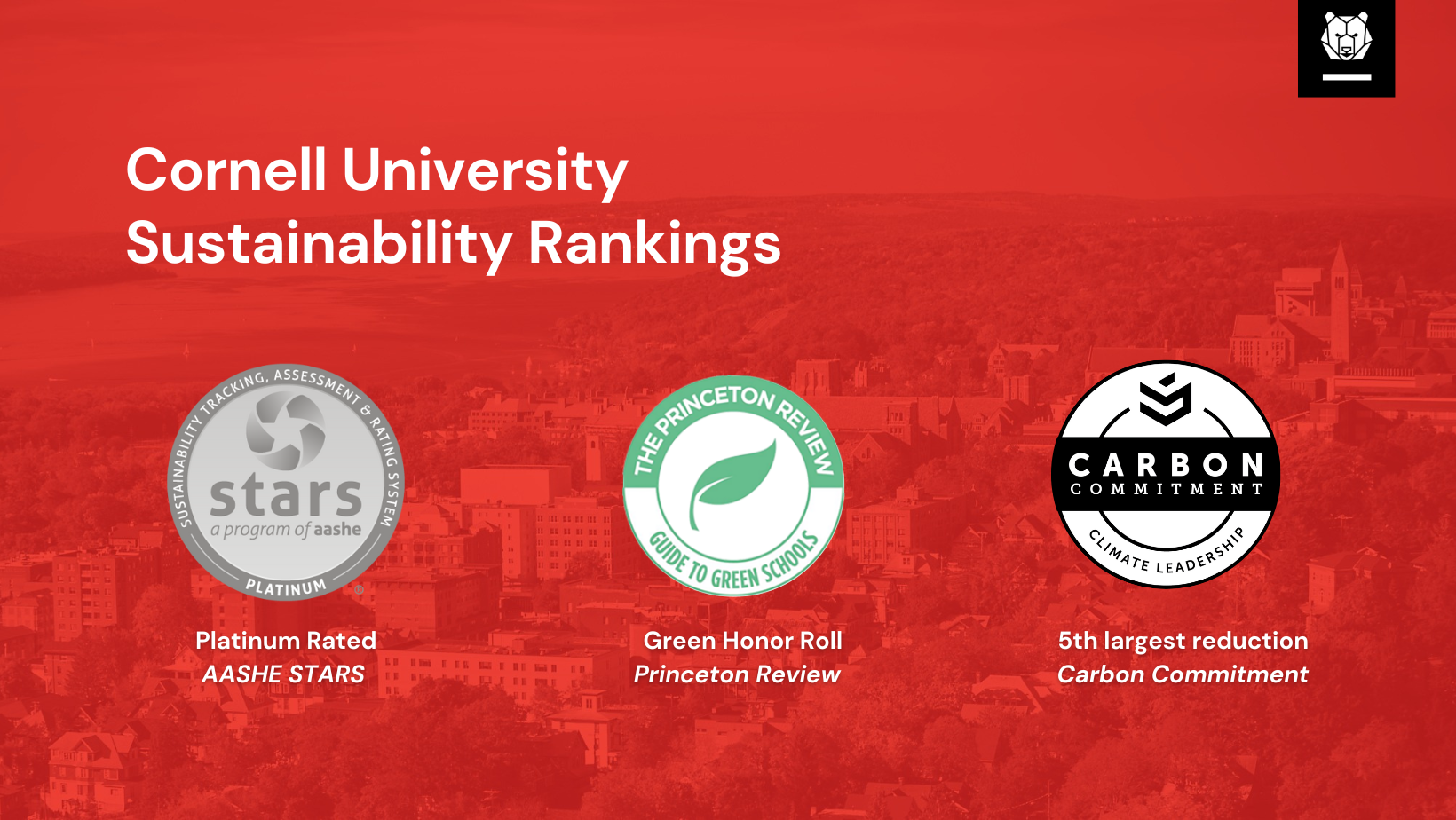 Cornell University 2021 sustainability rankings: Platinum rated AASHE STARS, #4 coolest school from Sierra Magazine, Green Honor Roll from Princeton Review, and 5th largest reduction from Carbon Commitment