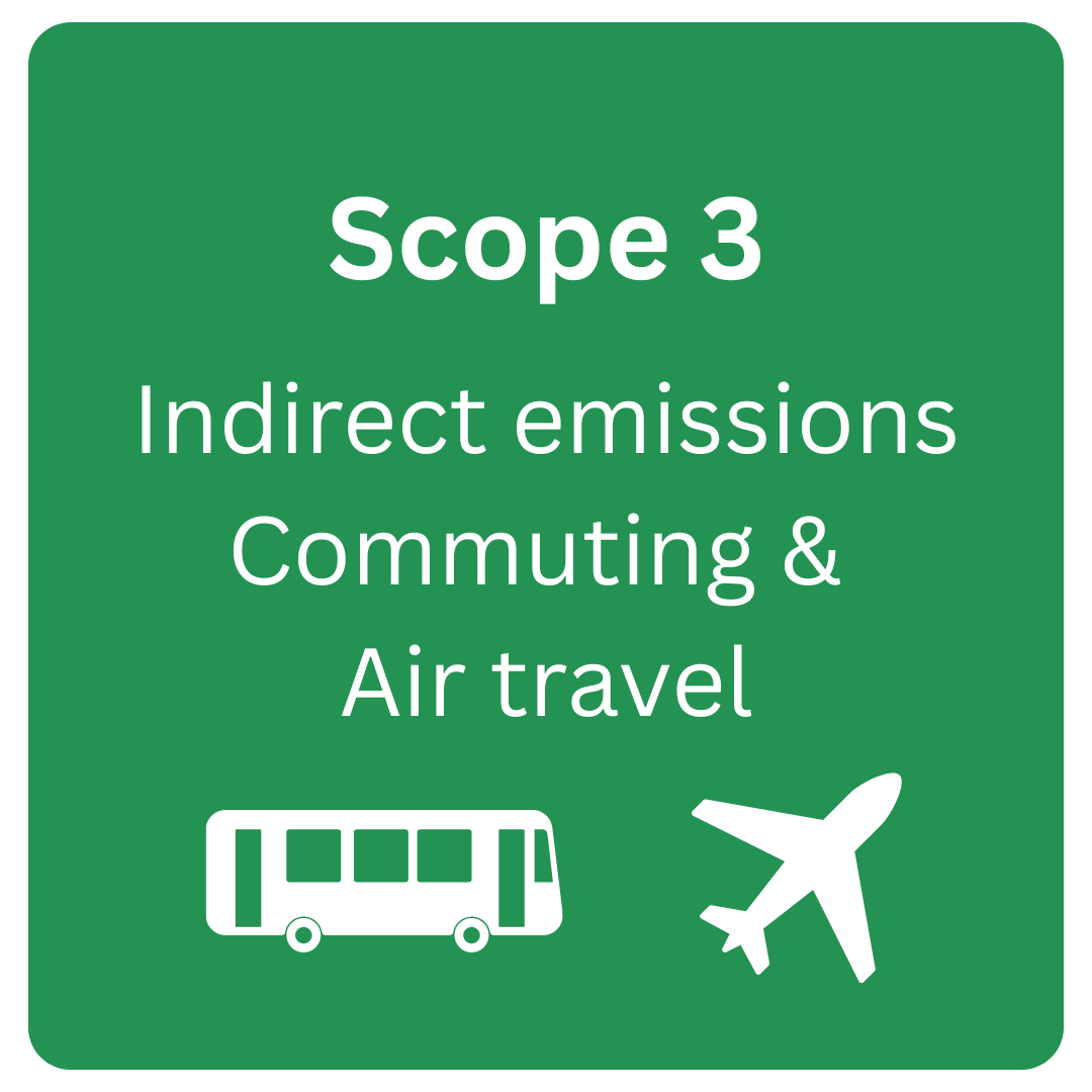 Scope 3: Indirect emissions from Commuting & University funded Air travel