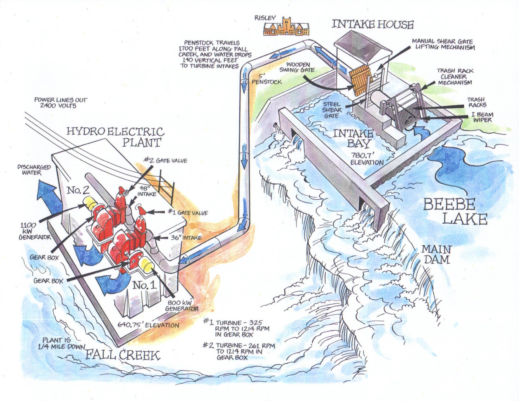 Campus Energy Systems Sustainable Campus