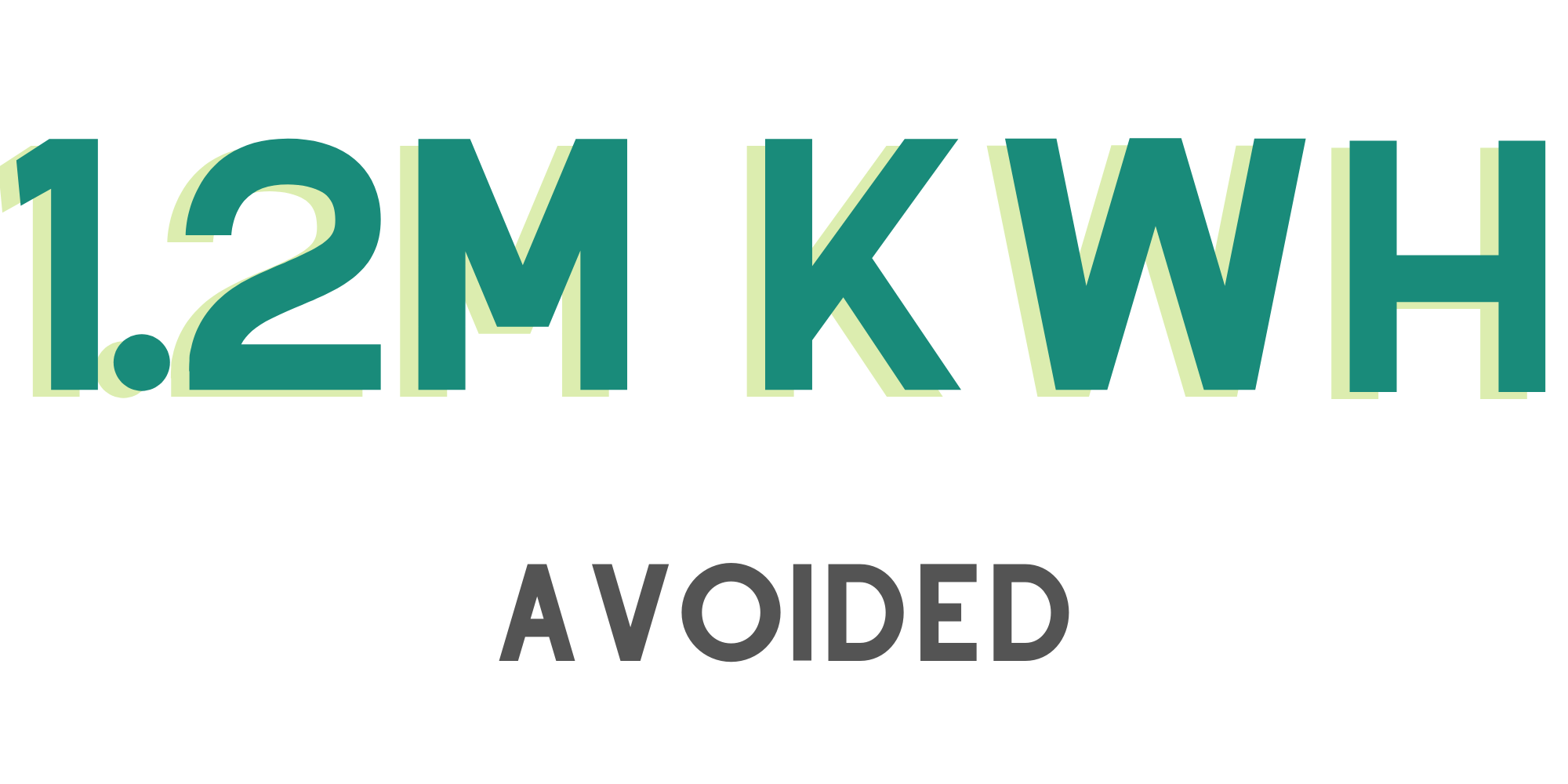 Avoided KWH