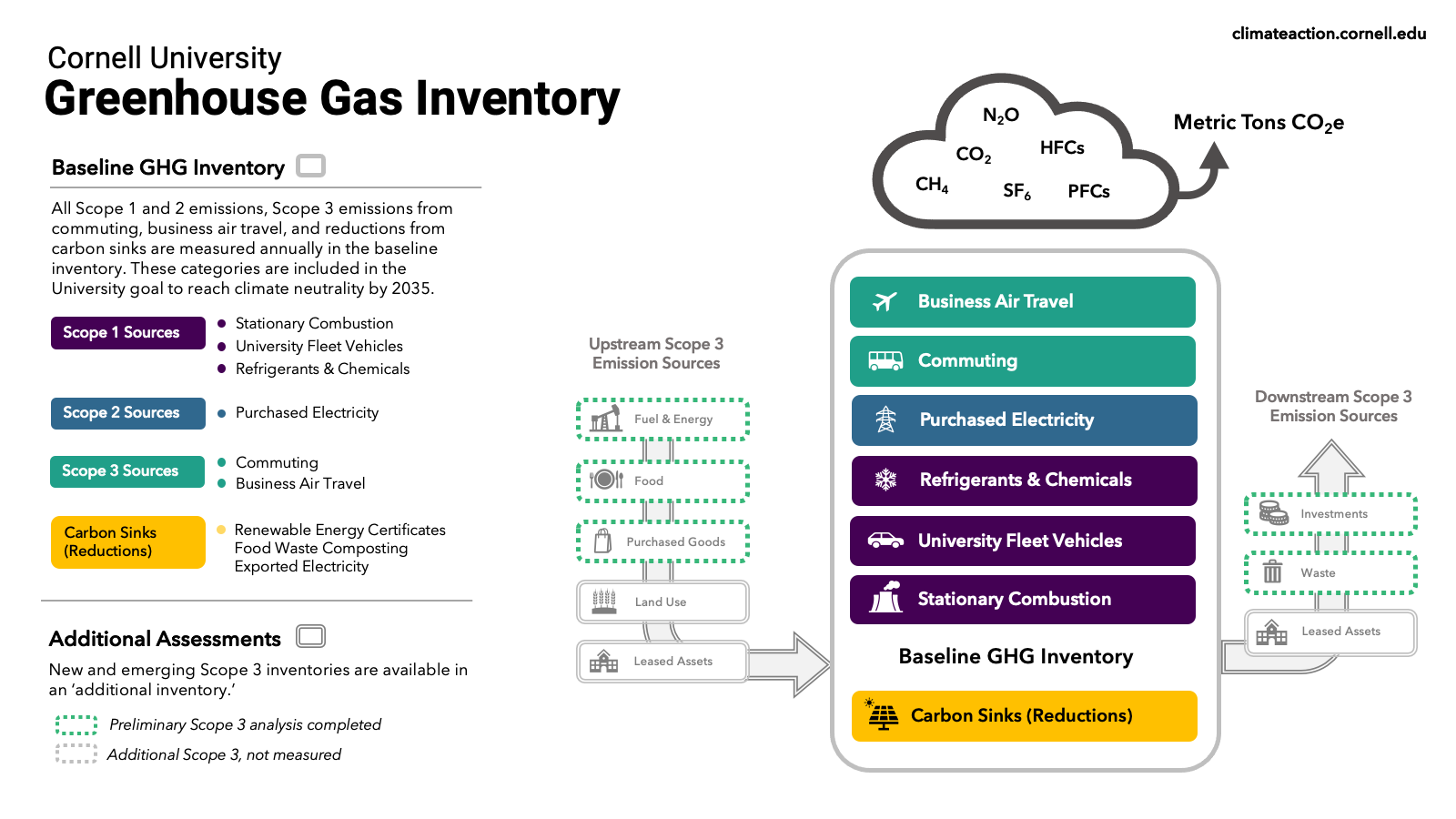 Cornell greenhouse gas inventory thumbnail