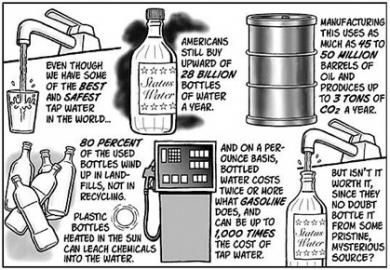 Energy waste from bottled water graphic