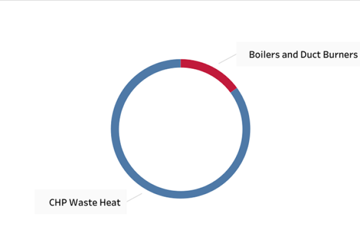 Electricity Source graph