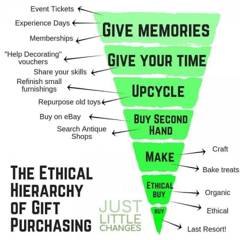 Guide to Ethical Gift Giving at Christmas graphic