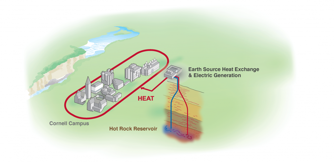 Earth Source Heat Graphic