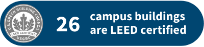 20+ buildings on campus are LEED sustainability certified