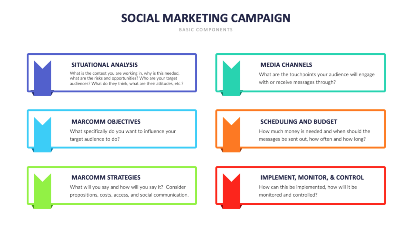 Social Marketing Campaign