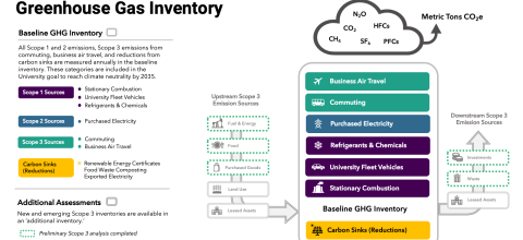 Greenhouse gas inventory infographic thumbnail